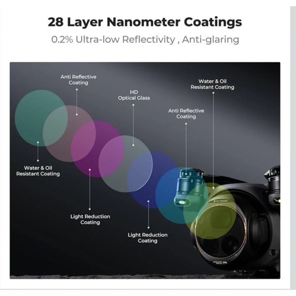 K&F Concept 3‎ Pack ND CPL Filters Kit with CPL ND8 ND16